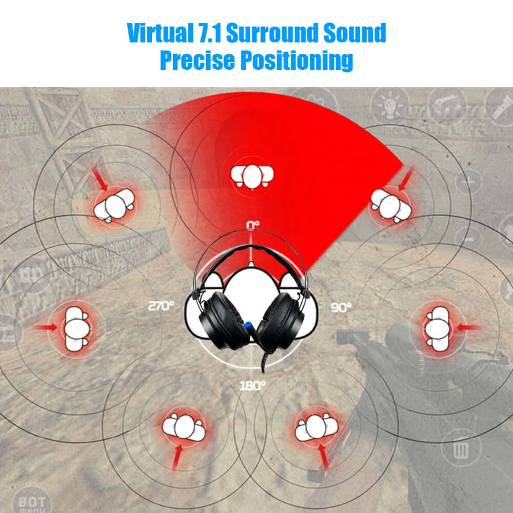 Future Tech 7.1 channel noise-cancelling professional gaming headset